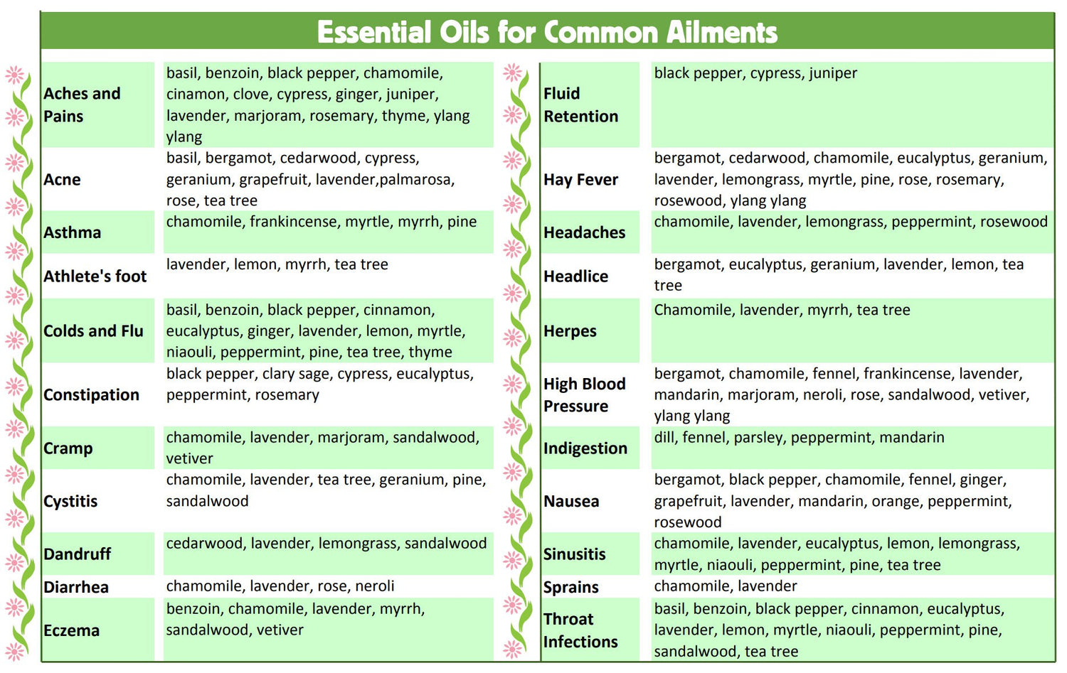Spearmint Essential Oil - Premium 100% Natural Therapeutic Grade - Oil Diffuser, Massage, Fragrance, Soap, Candles
