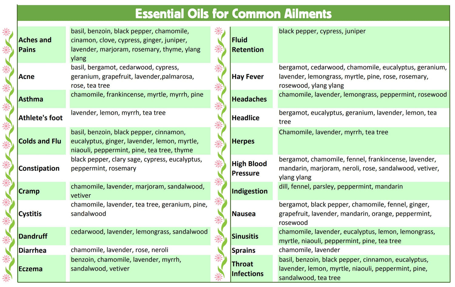 Eucalyptus Lemon Essential Oil - Premium 100% Natural Therapeutic Grade - Oil Diffuser, Massage, Fragrance, Soap, Candles
