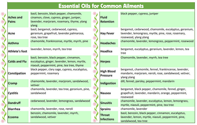 Elemi Essential Oil - Premium 100% Natural Therapeutic Grade - Oil Diffuser, Massage, Fragrance, Soap, Candles